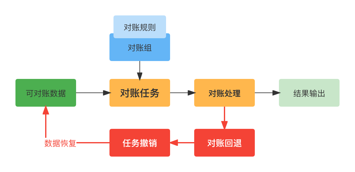 产品经理，产品经理网站